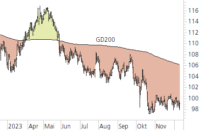 Nestlé-Trend-Chart