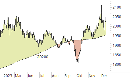 Gold-Trend-Chart