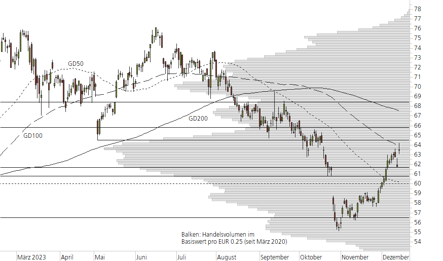 Mercedes-Benz Group-10-Monats-Chart