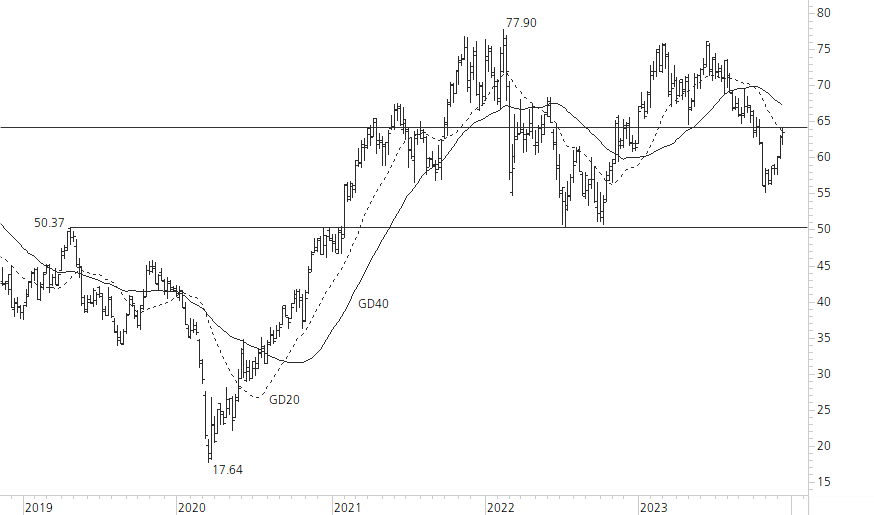 Mercedes-Benz Group-5-Jahres-Chart