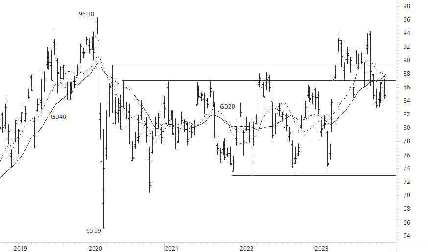 Novartis-5-Jahres-Chart