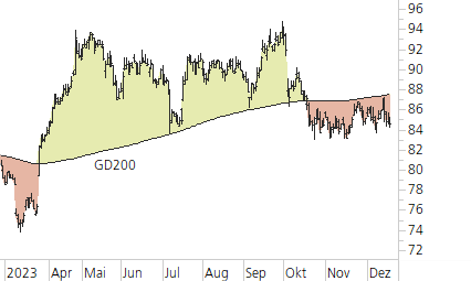 Novartis-Trend-Chart