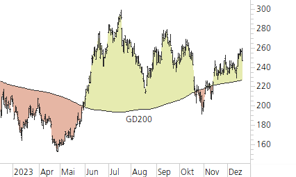 Tesla Inc-Trend-Chart