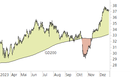 ABB-Trend-Chart