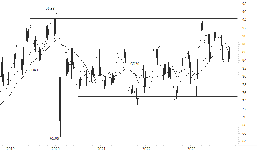 Novartis-5-Jahres-Chart