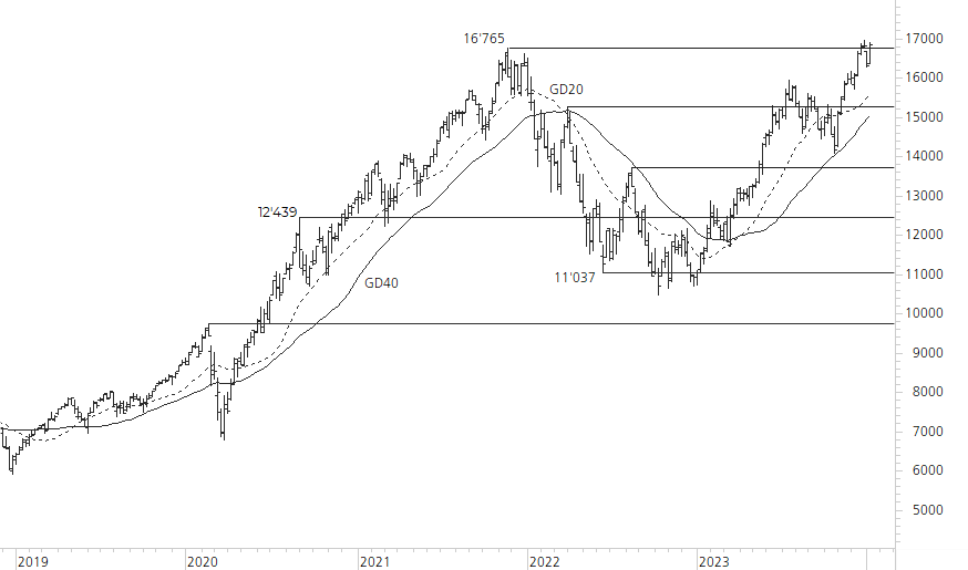 NASDAQ 100-5-Jahres-Chart