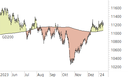 SMI-Trend-Chart