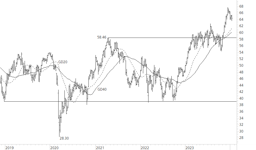 Holcim Ltd-5-Jahres-Chart