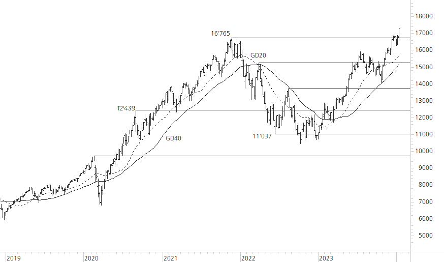 NASDAQ 100-5-Jahres-Chart