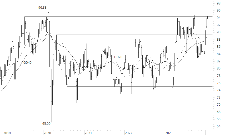 Novartis-5-Jahres-Chart
