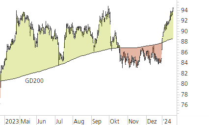 Novartis-Trend-Chart