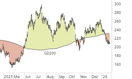 Tesla Inc-Trend-Chart