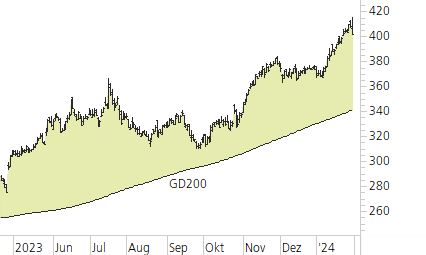 Microsoft-Trend-Chart