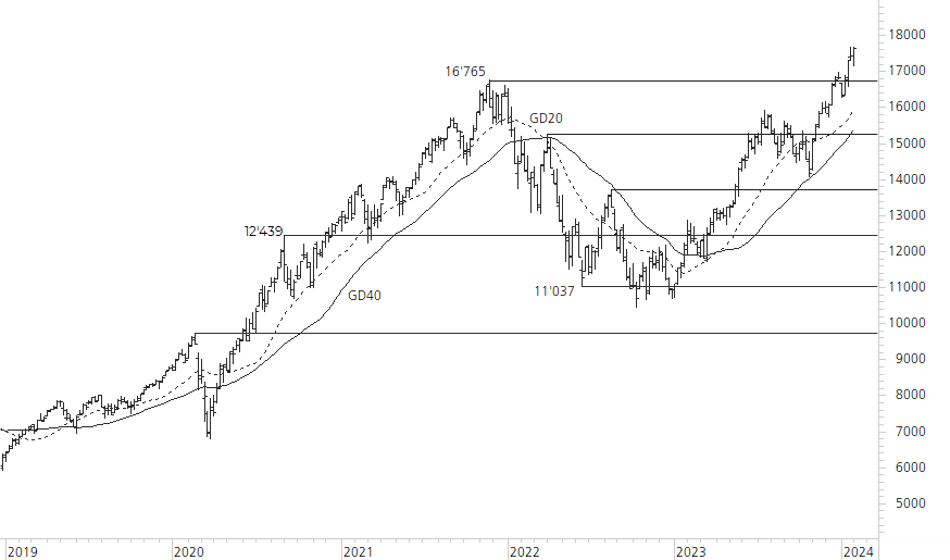 NASDAQ 100-5-Jahres-Chart