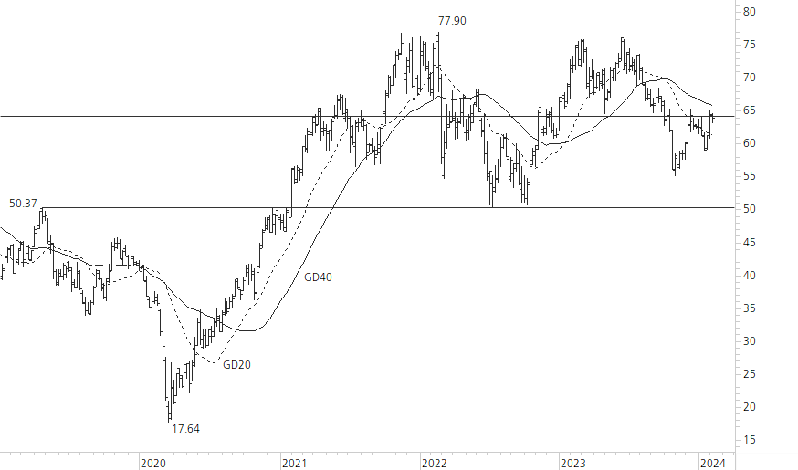 Mercedes-Benz Group-5-Jahres-Chart