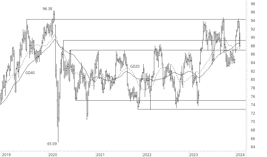 Novartis-5-Jahres-Chart