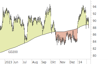 Novartis-Trend-Chart