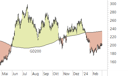 Tesla Inc-Trend-Chart