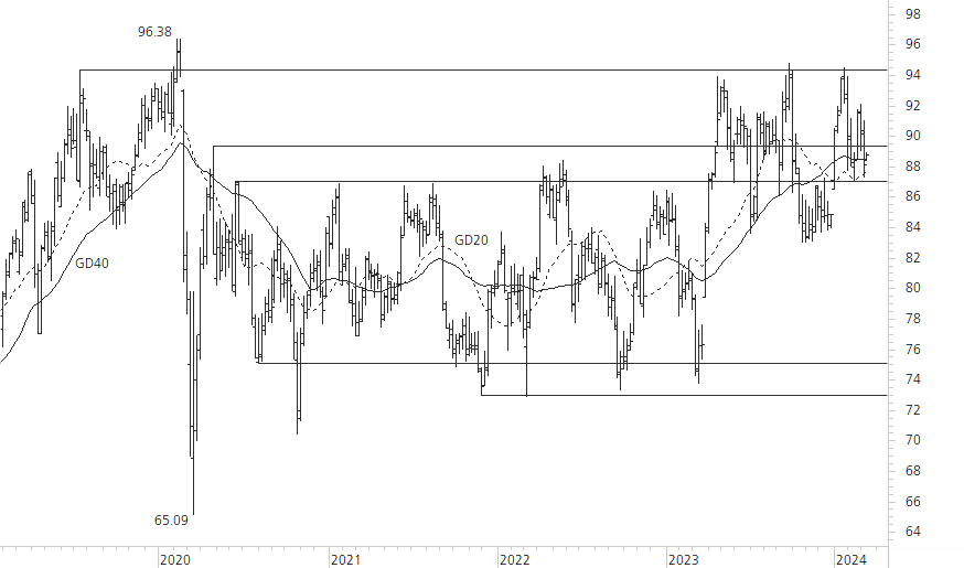 Novartis-5-Jahres-Chart