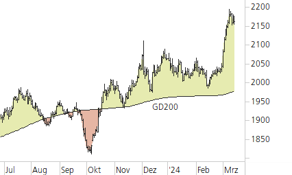 Gold-Trend-Chart