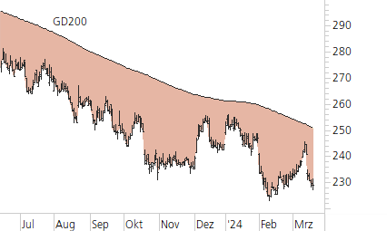 Roche-Trend-Chart