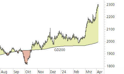 Gold-Trend-Chart