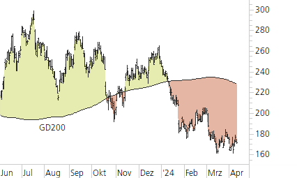 Tesla Inc-Trend-Chart