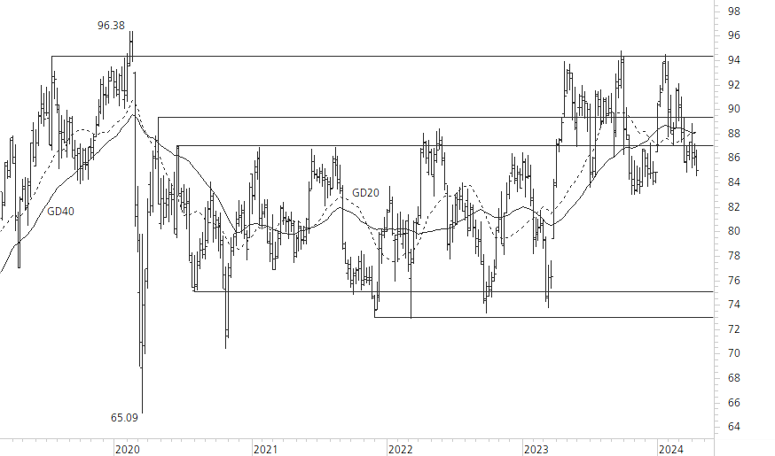 Novartis-5-Jahres-Chart