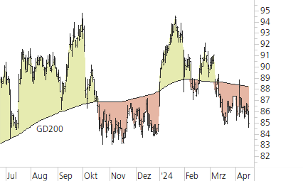 Novartis-Trend-Chart