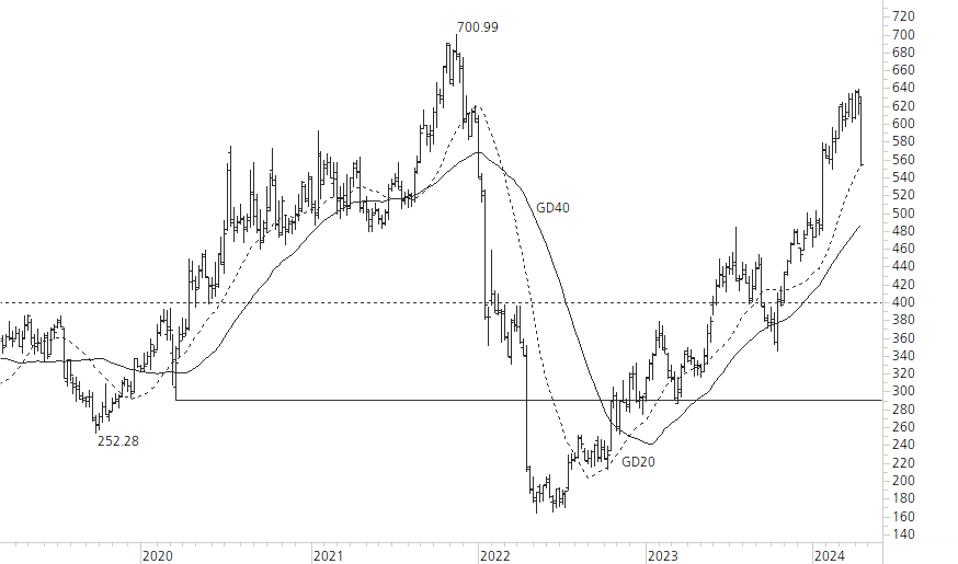 Netflix-5-Jahres-Chart