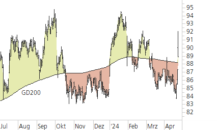 Novartis-Trend-Chart