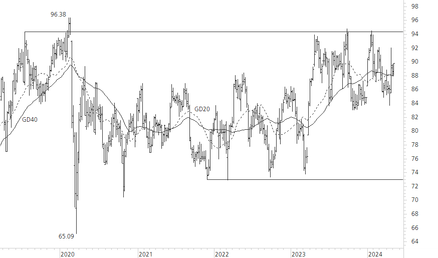 Novartis-5-Jahres-Chart