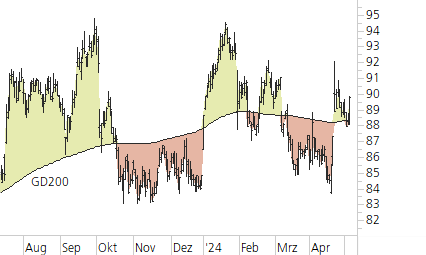 Novartis-Trend-Chart
