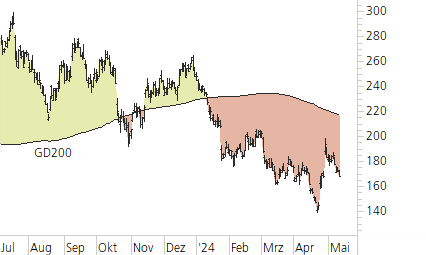 Tesla Inc-Trend-Chart