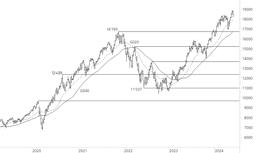 NASDAQ 100-5-Jahres-Chart
