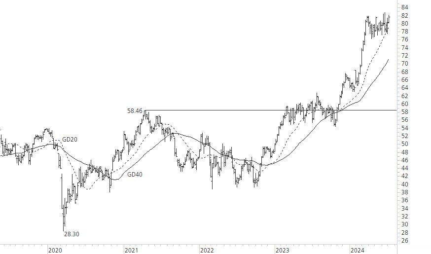 Holcim Ltd-5-Jahres-Chart