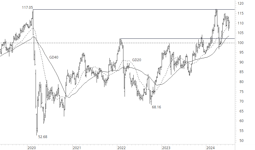 Swiss Re-5-Jahres-Chart