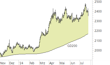 Gold-Trend-Chart