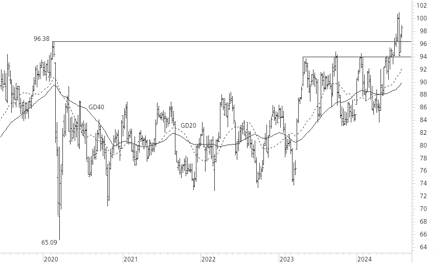 Novartis-5-Jahres-Chart