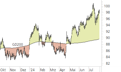 Novartis-Trend-Chart