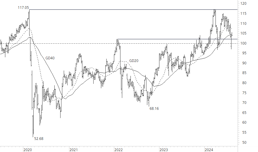 Swiss Re-5-Jahres-Chart