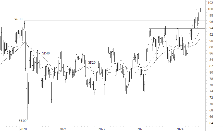 Novartis-5-Jahres-Chart