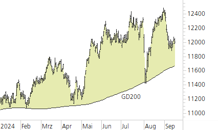 SMI-Trend-Chart