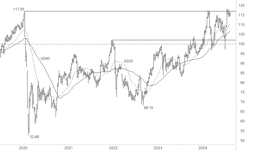 Swiss Re-5-Jahres-Chart
