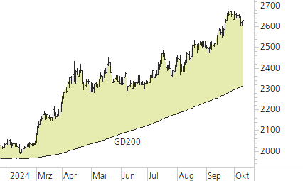 Gold-Trend-Chart