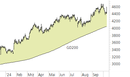 Givaudan-Trend-Chart