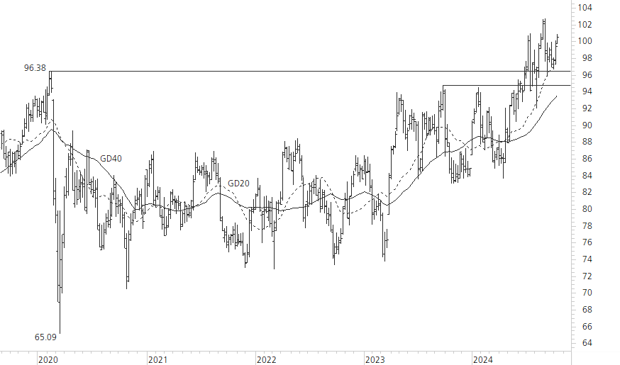 Novartis-5-Jahres-Chart
