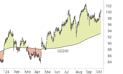 Novartis-Trend-Chart