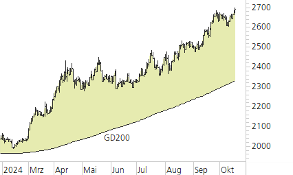 Gold-Trend-Chart
