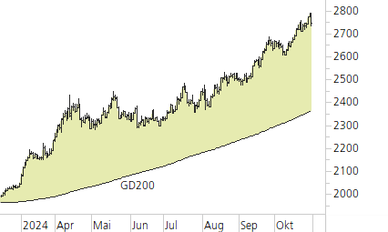 Gold-Trend-Chart